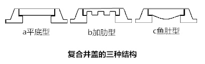  為什么有的復(fù)合井蓋帶鋼筋有的不帶